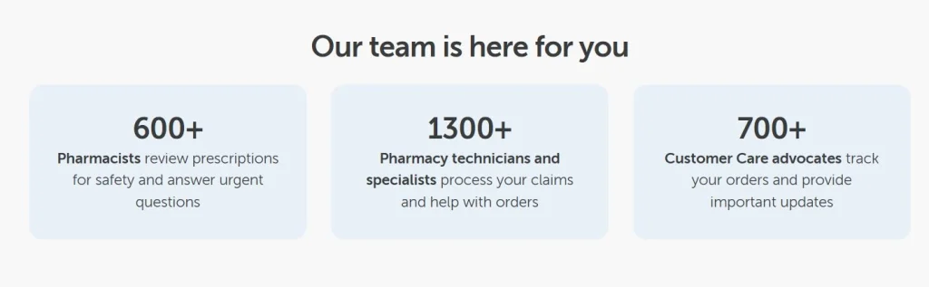 Centerwell OTC Benefits